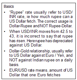 The Indian Ru And Commodities Is It Against The Indian Ru Or Competing Global Currencies Like Euro Yen Let Us Have A Look At First